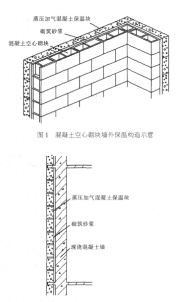 金华蒸压加气混凝土砌块复合保温外墙性能与构造
